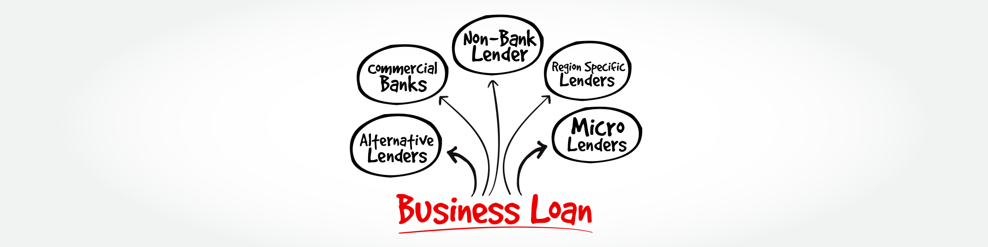 Business Loans